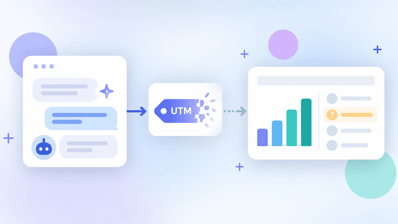 A chat referral loses its UTM tag before reaching an analytics attribution report.