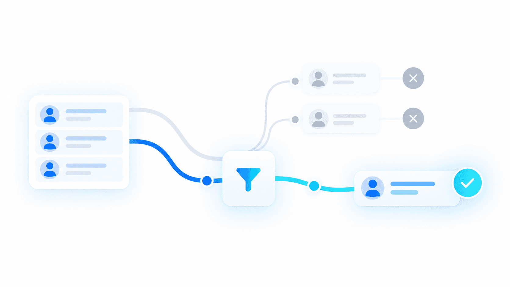 An abstract lead qualification funnel separates unsuitable leads from an approved lead using blue and cyan pathways.