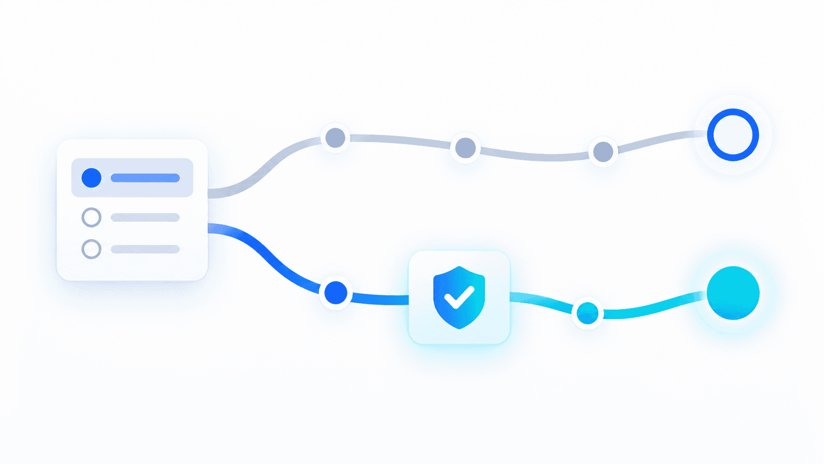 Two paths contrast a self-declared form response with a verified business outcome.