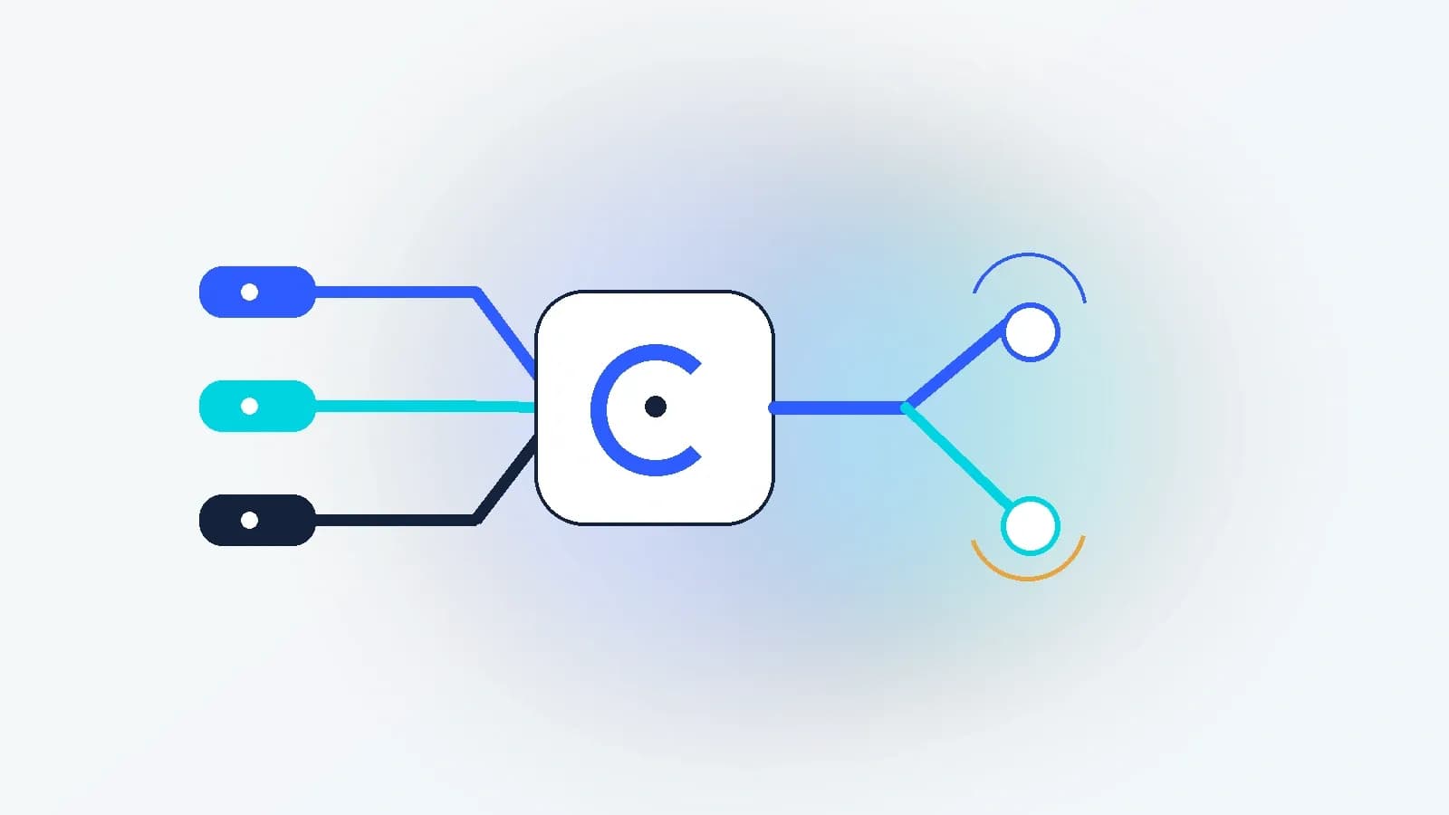 Abstract illustration of advertising inventory signals entering a central prioritization system and flowing toward two destination groups.