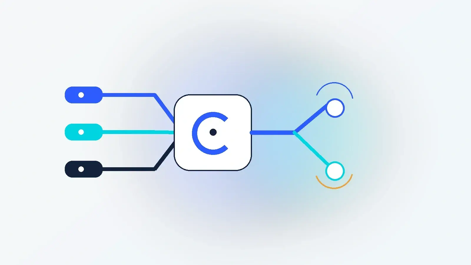 Abstract illustration of advertising inventory signals entering a central prioritization system and flowing toward two destination groups.