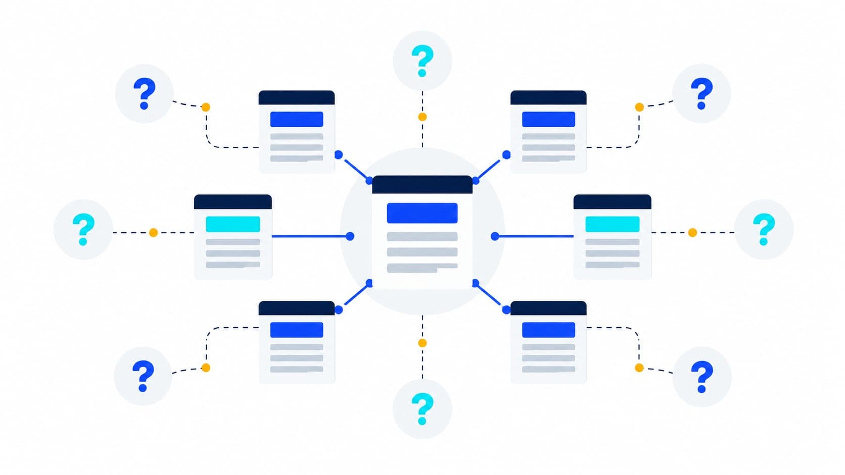 A cited core page connects to adjacent pages and open query gaps in a topic cluster.