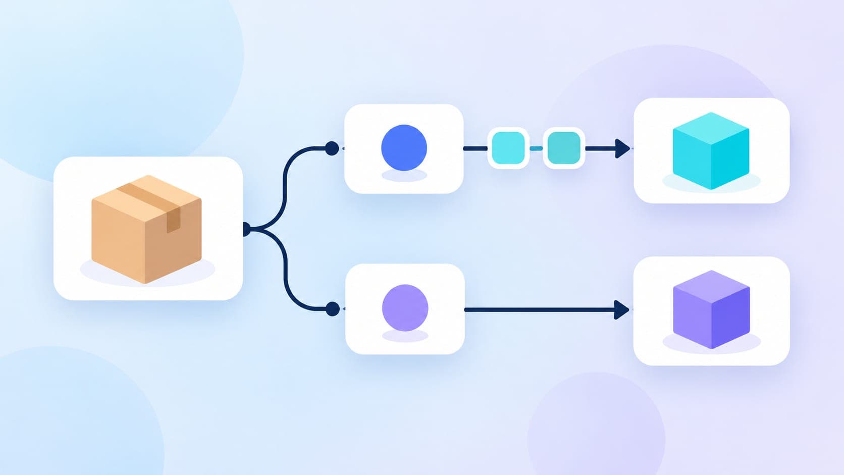 One purchase branches into separate actions while one branch also contains repeated events.